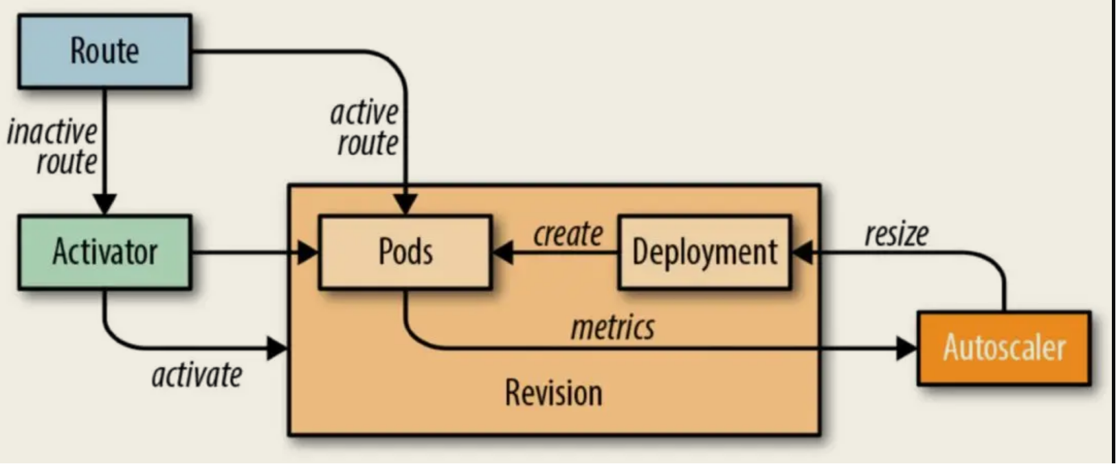 scaling01