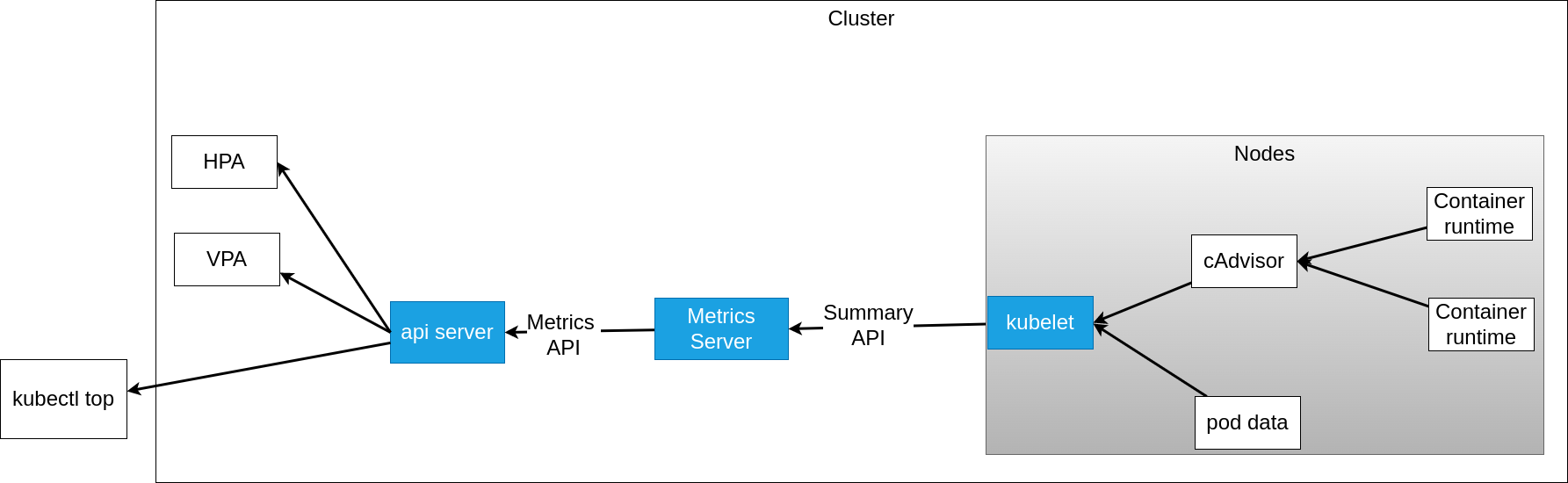 metrics-server